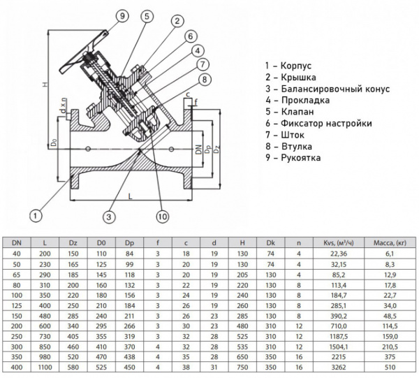 Балансировочный клапан ADL Гранбаланс КБЧ10 DN 125 PN 16